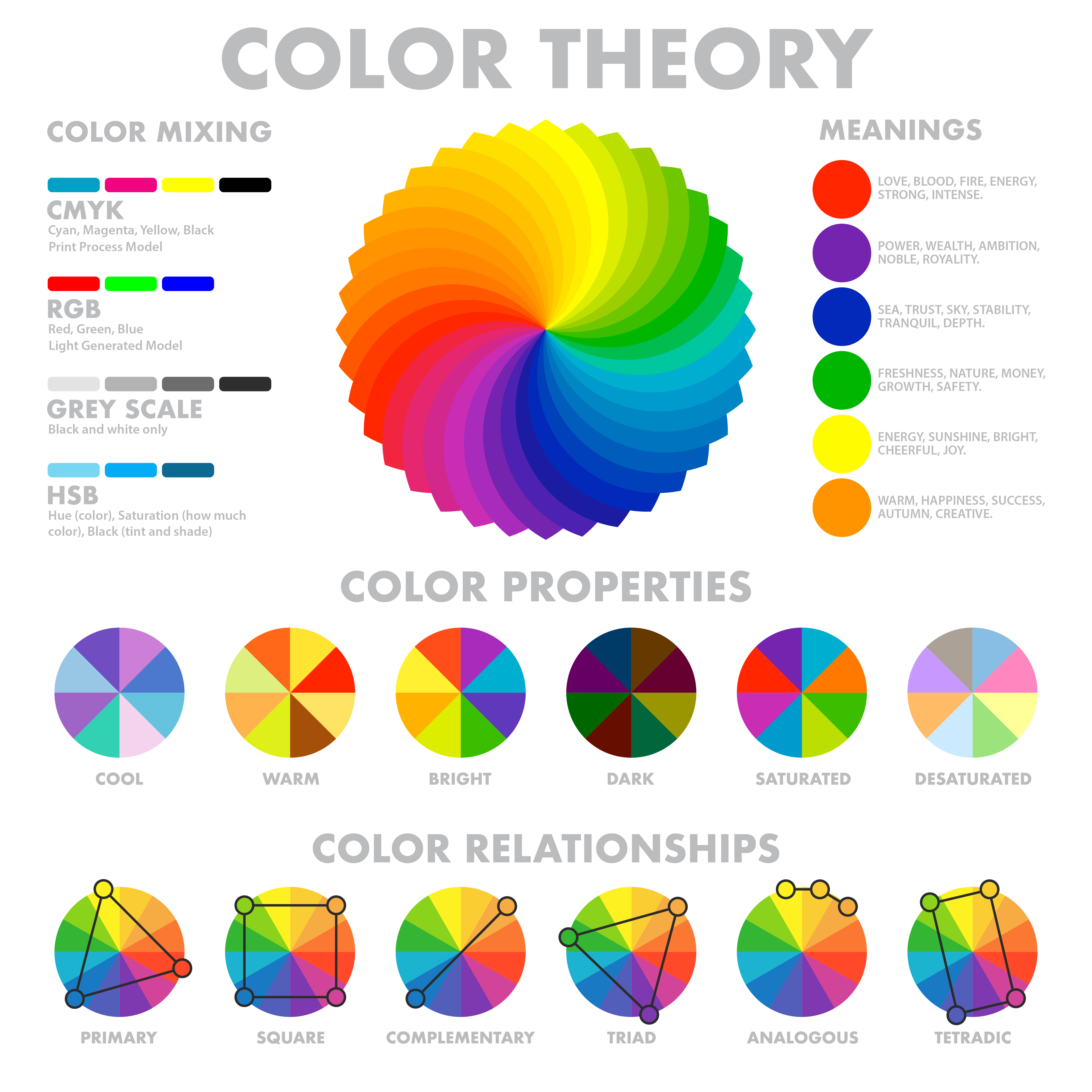 Infographic on color scheme