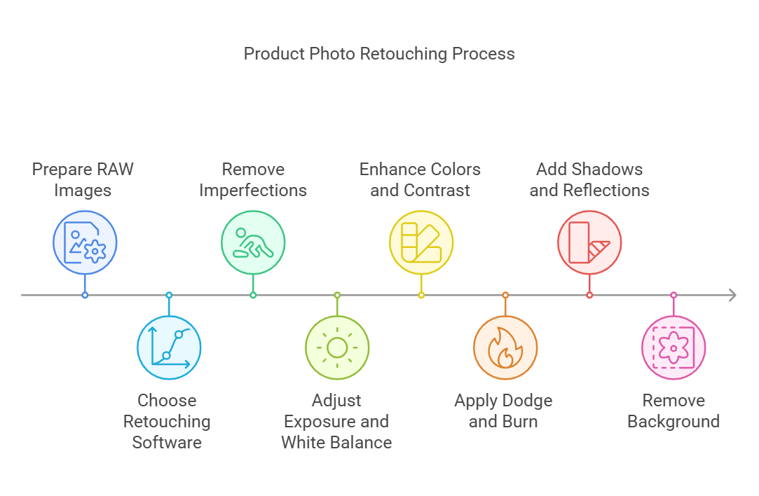 8 Steps for Product Photo Retouching